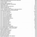 Conseil Municipal du 25 février 2016 : indemnités, subventions, DOB, ...