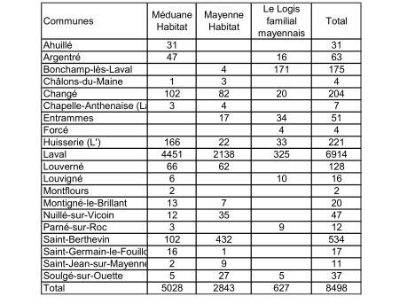 parc-locatif