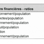 Conseil municipal du 27 avril 2017